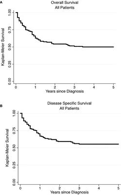 Natural History of Renal Neuroendocrine Neoplasms: A NET by Any Other Name?